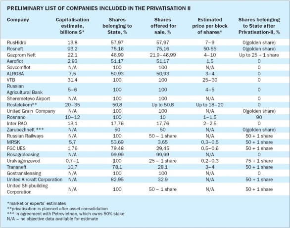 BM20 Privatisation II list_2.JPG